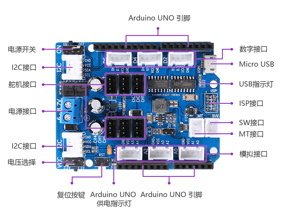 Arduino Uno扩展板：Ardurobo2