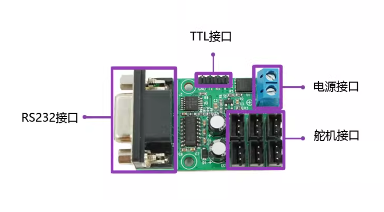 TTL/USB调试转接板UC-01