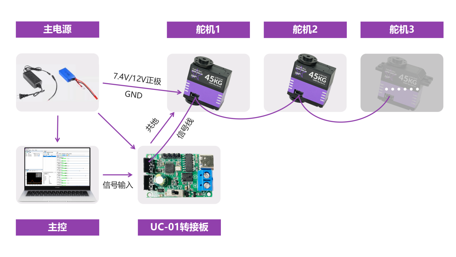 连线方式及电源解决方案