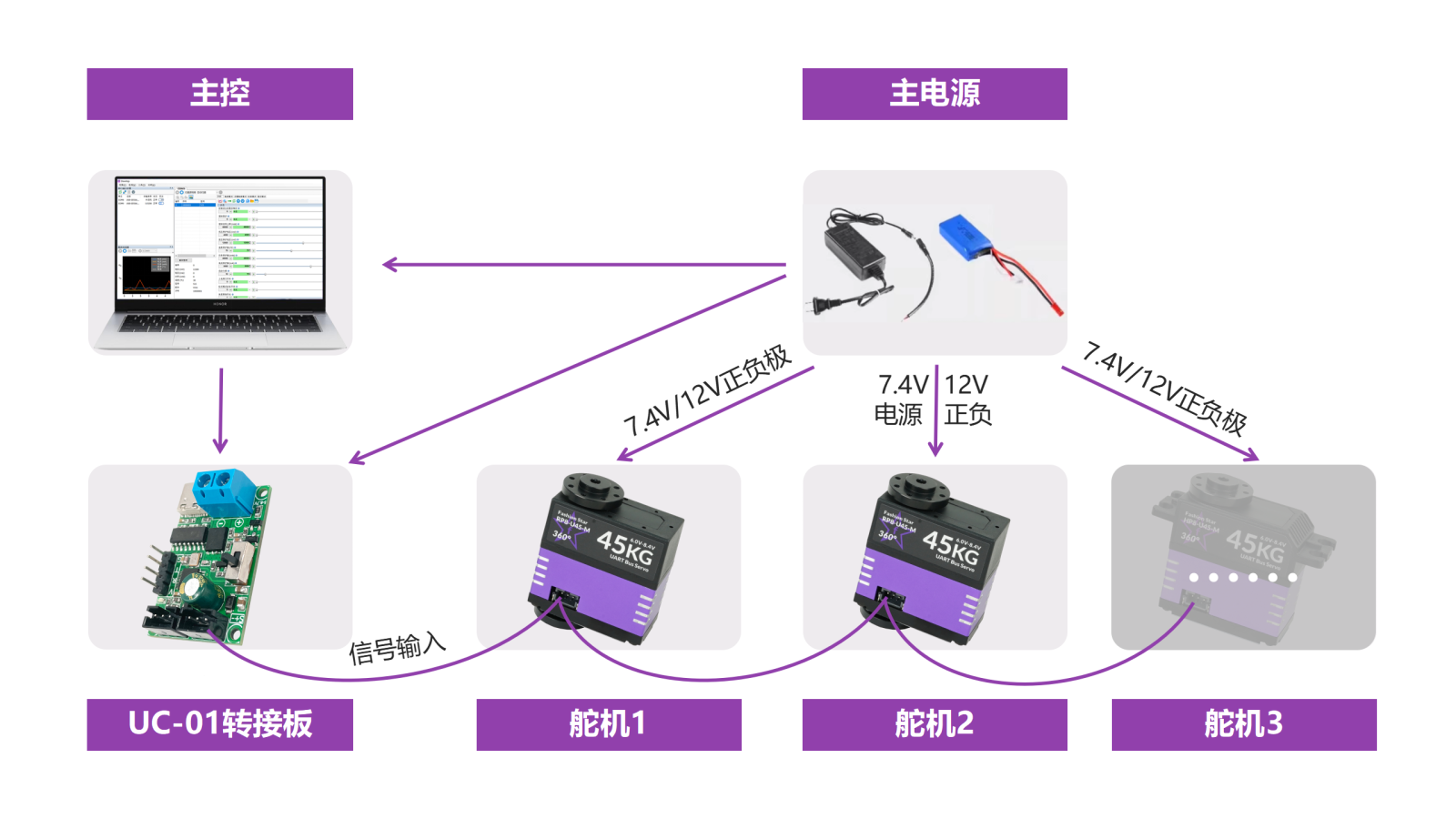 连线方式及电源解决方案