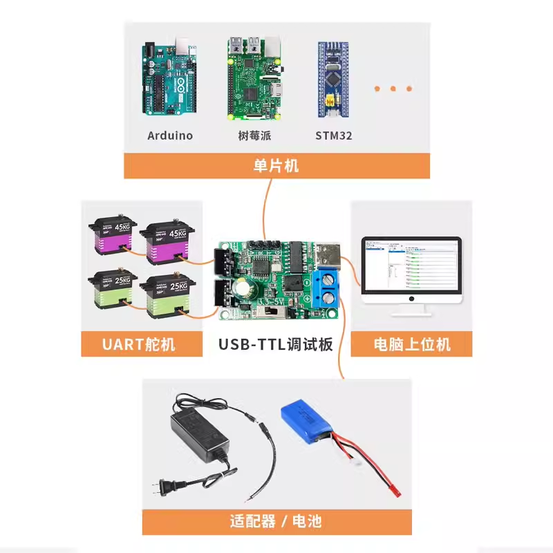 总线伺服舵机 vs 传统PWM舵机