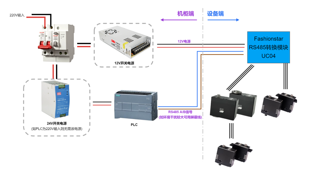 总线伺服舵机在PLC中控制的优势 ----使用篇