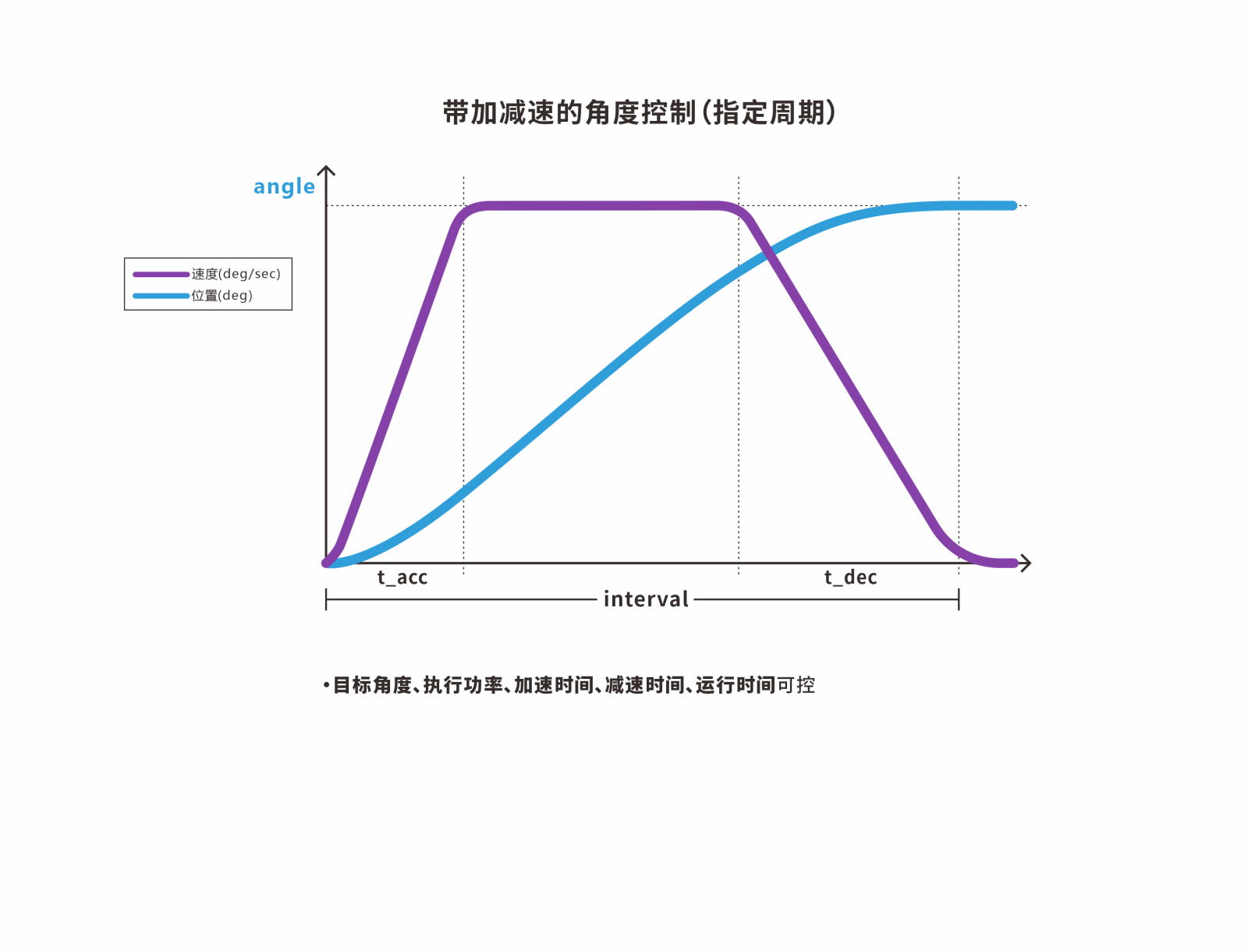 齿轮传动