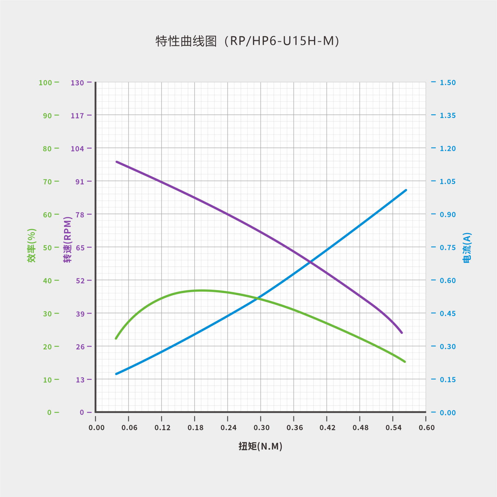 总线伺服舵机-15KG系列