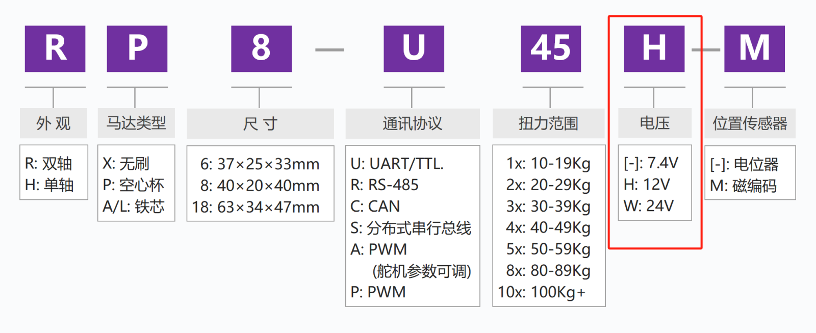 舵机未检测 / 无法响应问题解析