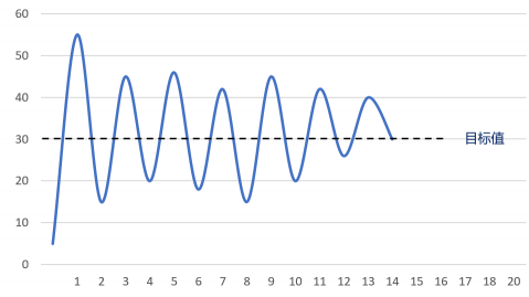 FashionStar总线伺服舵机PID调节方法
