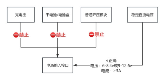 舵机未检测 / 无法响应问题解析